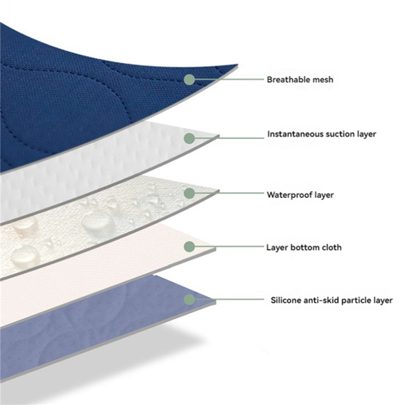 N04R 2X Waterproof Washable In - Diaper Changing Mat บทวิจารณ์และราคา