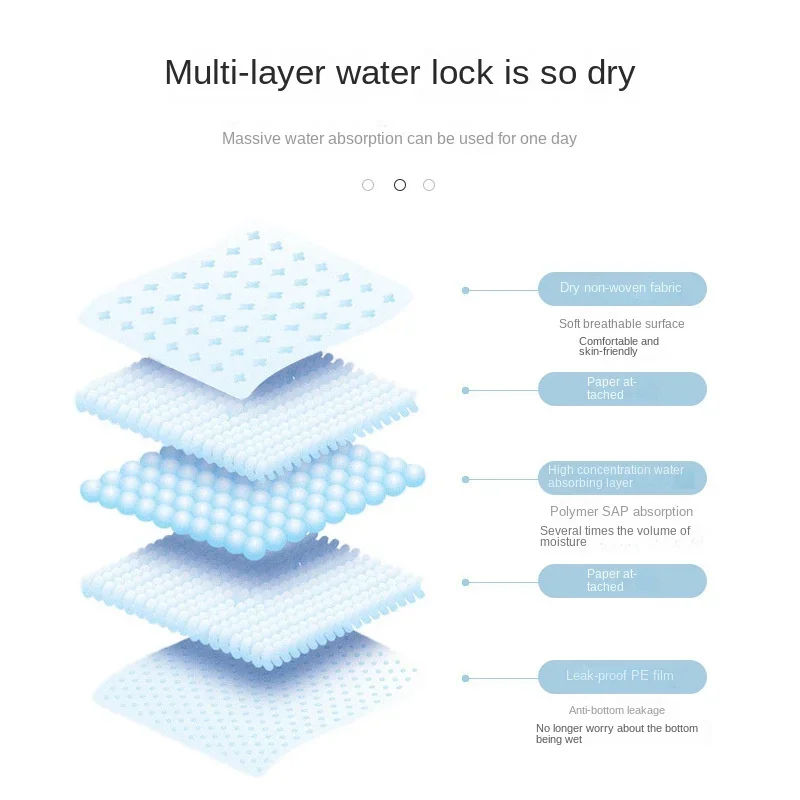 100/50/40/20PCS Pet Diaper Pad - Diaper Changing Mat บทวิจารณ์และราคา